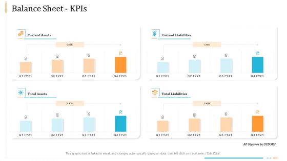 Enterprise Examination And Inspection Balance Sheet Kpis Designs PDF