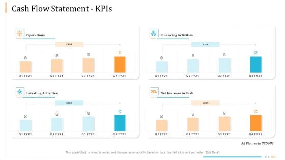 Enterprise Examination And Inspection Cash Flow Statement Kpis Pictures PDF