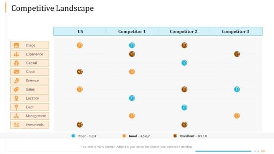 Enterprise Examination And Inspection Competitive Landscape Ppt Model Mockup PDF