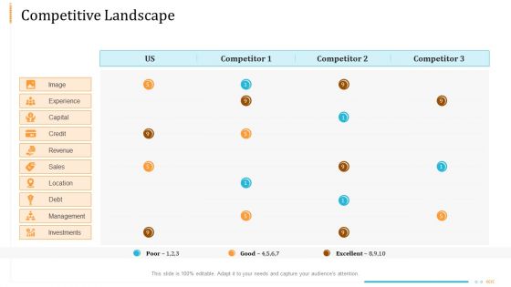 Enterprise Examination And Inspection Competitive Landscape Ppt Model Mockup PDF