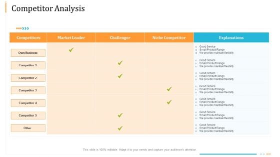 Enterprise Examination And Inspection Competitor Analysis Ppt Portfolio Slideshow PDF