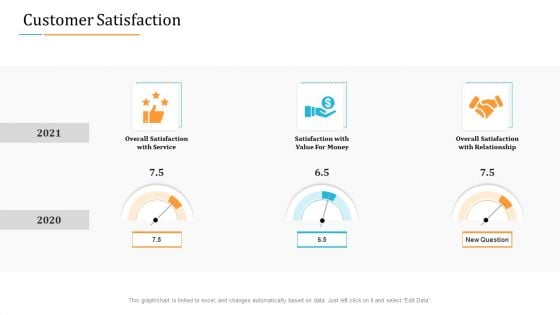 Enterprise Examination And Inspection Customer Satisfaction Ppt Infographics Guidelines PDF