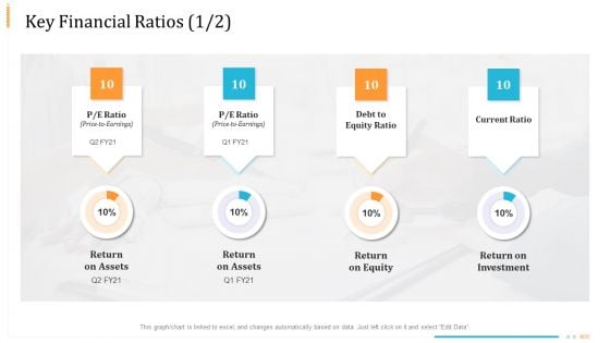 Enterprise Examination And Inspection Key Financial Ratios Investment Ppt Gallery Professional PDF