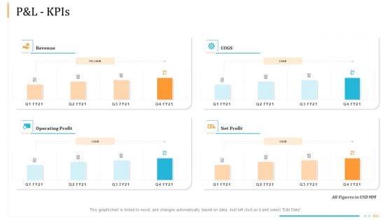 Enterprise Examination And Inspection P and L Kpis Ppt Styles Background Images PDF