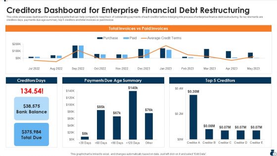 Enterprise Financial Debt Reconstructing Ppt PowerPoint Presentation Complete With Slides