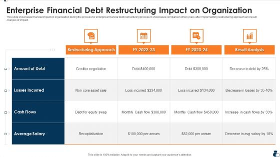 Enterprise Financial Debt Restructuring Impact On Organization Elements PDF