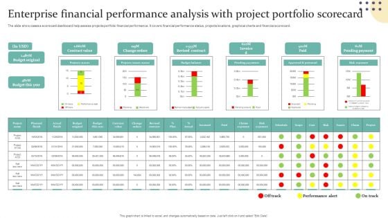 Enterprise Financial Performance Analysis With Project Portfolio Scorecard Guidelines PDF