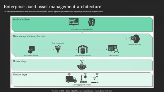 Enterprise Fixed Asset Management Architecture Sample PDF