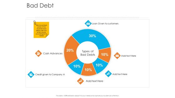 Enterprise Governance Bad Debt Professional PDF