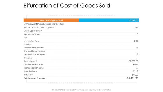 Enterprise Governance Bifurcation Of Cost Of Goods Sold Rules PDF Enterprise Governance Bifurcation Of Cost Of Goods Sold Rules PDF