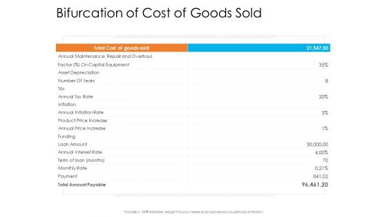 Enterprise Governance Bifurcation Of Cost Of Goods Sold Rules PDF