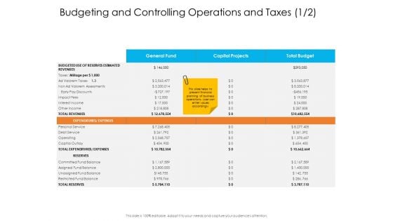 Enterprise Governance Budgeting And Controlling Operations And Taxes Professional PDF