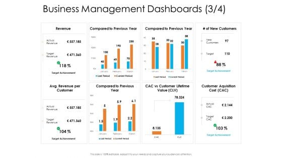 Enterprise Governance Business Management Dashboards New Brochure PDF