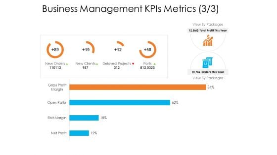 Enterprise Governance Business Management Kpis Metrics Demonstration PDF