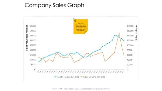 Enterprise Governance Company Sales Graph Topics PDF