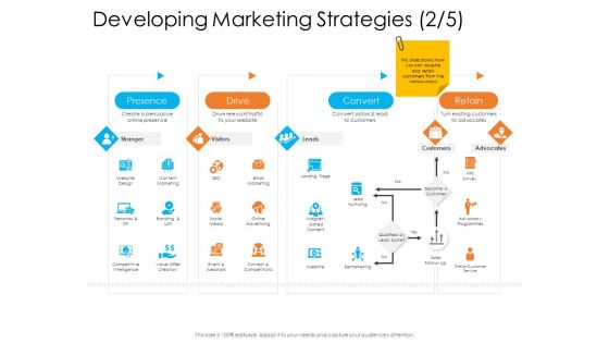 Enterprise Governance Developing Marketing Strategies Branding Ideas PDF