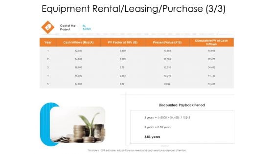 Enterprise Governance Equipment Rental Leasing Purchase Introduction PDF