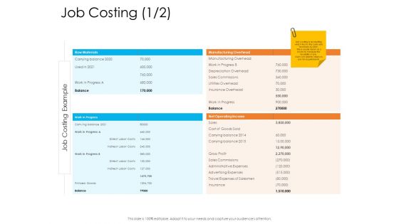 Enterprise Governance Job Costing Balance Diagrams PDF