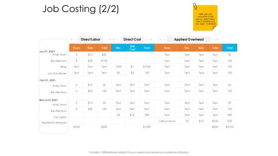 Enterprise Governance Job Costing Structure PDF