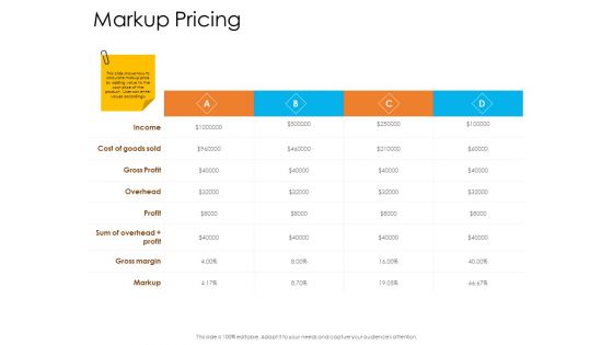 Enterprise Governance Markup Pricing Template PDF