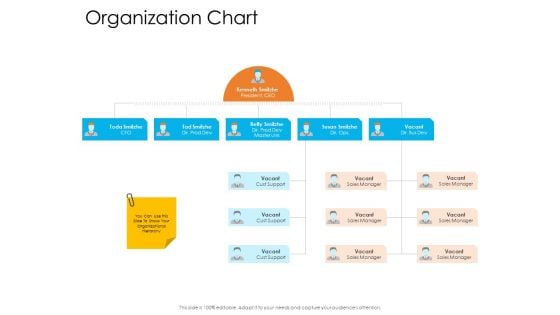 Enterprise Governance Organization Chart Summary PDF