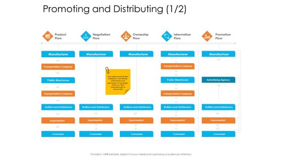 Enterprise Governance Promoting And Distributing The Introduction PDF