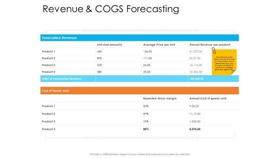 Enterprise Governance Revenue And Cogs Forecasting Infographics PDF