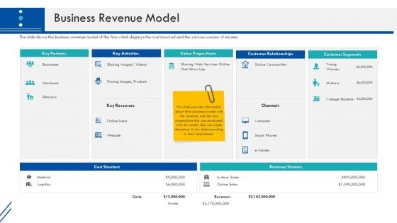 Enterprise Handbook Business Revenue Model Ppt Model Samples PDF Enterprise Handbook Business Revenue Model Ppt Model Samples PDF
