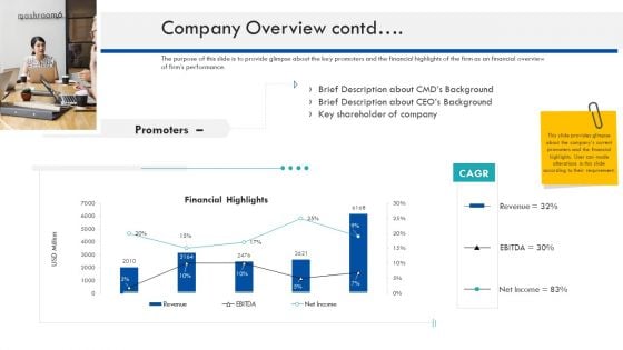 Enterprise Handbook Company Overview Contd Ppt Styles Themes PDF