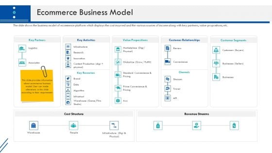 Enterprise Handbook Ecommerce Business Model Ppt Gallery Good PDF