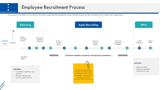 Enterprise Handbook Employee Recruitment Process Ppt Inspiration Themes PDF