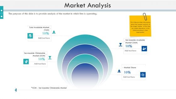 Enterprise Handbook Market Analysis Ppt Outline Themes PDF