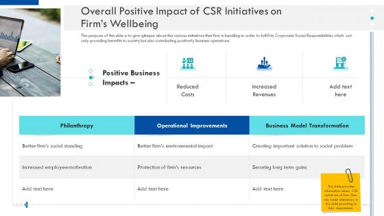 Enterprise Handbook Overall Positive Impact Of CSR Initiatives On Firms Wellbeing Ppt Icon Designs PDF
