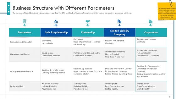 Enterprise Handbook Ppt PowerPoint Presentation Complete Deck With Slides