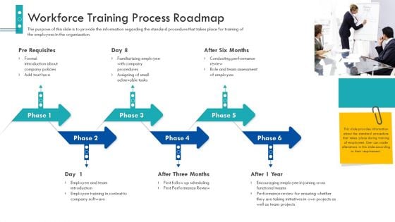 Enterprise Handbook Workforce Training Process Roadmap Ppt Slides Guidelines PDF