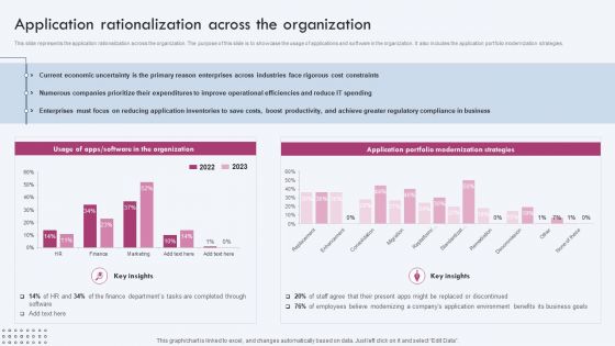 Enterprise IT Alignment Application Rationalization Across The Organization Clipart PDF