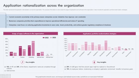 Enterprise IT Alignment Application Rationalization Across The Organization Clipart PDF