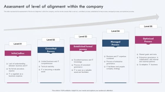 Enterprise IT Alignment Assessment Of Level Of Alignment Within The Company Pictures PDF