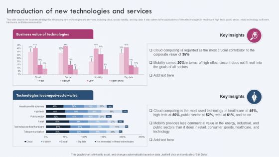 Enterprise IT Alignment Introduction Of New Technologies And Services Topics PDF