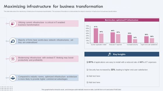 Enterprise IT Alignment Maximizing Infrastructure For Business Transformation Microsoft PDF