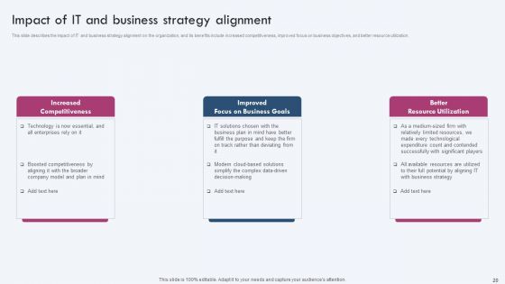 Enterprise IT Alignment Ppt PowerPoint Presentation Complete Deck With Slides