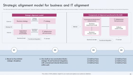 Enterprise IT Alignment Ppt PowerPoint Presentation Complete Deck With Slides