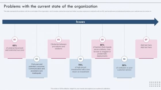 Enterprise IT Alignment Problems With The Current State Of The Organization Information PDF