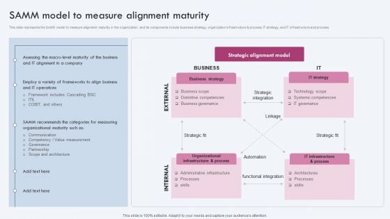 Enterprise IT Alignment Samm Model To Measure Alignment Maturity Brochure PDF