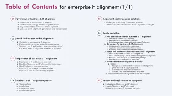 Enterprise IT Alignment Table Of Contents Ppt PowerPoint Presentation File Slides PDF Enterprise IT Alignment Table Of Contents Ppt PowerPoint Presentation File Slides PDF