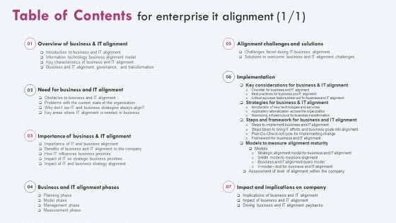 Enterprise IT Alignment Table Of Contents Ppt PowerPoint Presentation File Slides PDF