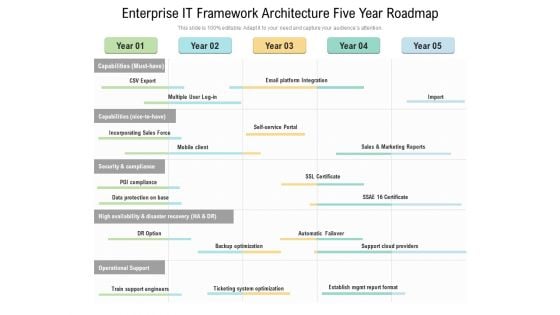 Enterprise IT Framework Architecture Five Year Roadmap Download