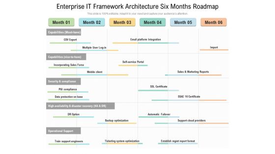 Enterprise IT Framework Architecture Six Months Roadmap Mockup