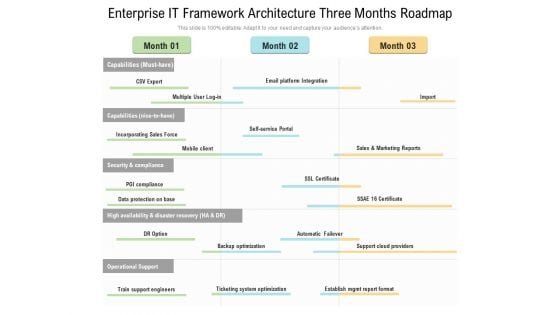 Enterprise IT Framework Architecture Three Months Roadmap Introduction