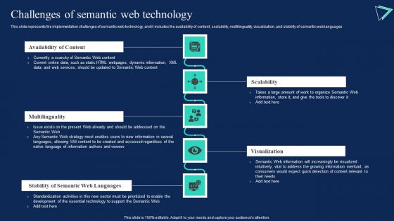 Enterprise Information Web Standards Challenges Of Semantic Web Technology Microsoft PDF